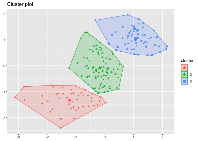 WeDataexpertise's tweet card. Discover the power of cluster analysis in R. Learn K-Means, Hierarchical, DBSCAN, and advanced clustering methods with real-time examples, coding, and applications in data science.