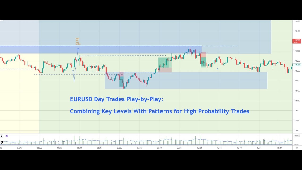 corymitc's tweet card. EURUSD Day Trades Play-by-Play Oct. 15, 2025 (Combining Intraday...