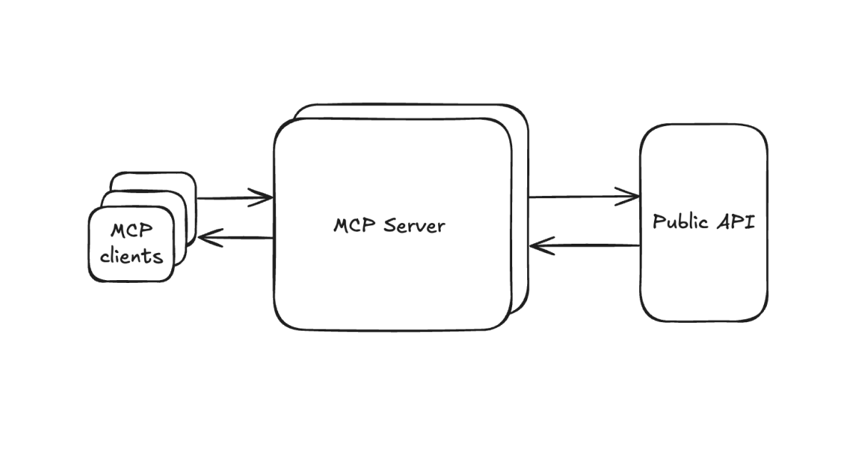 kei_notion's tweet card. Earlier this year, we got requests for a Notion MCP server that would let AI agents work directly with Notion workspaces. Here’s how we built it, from our initial open-source experiment to today’s...