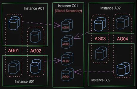mssqltips's tweet card. Enhance the Ola Hallengren SQL Server backup scripts with these wrapper stored procedures to manage and monitor a large set of backups.