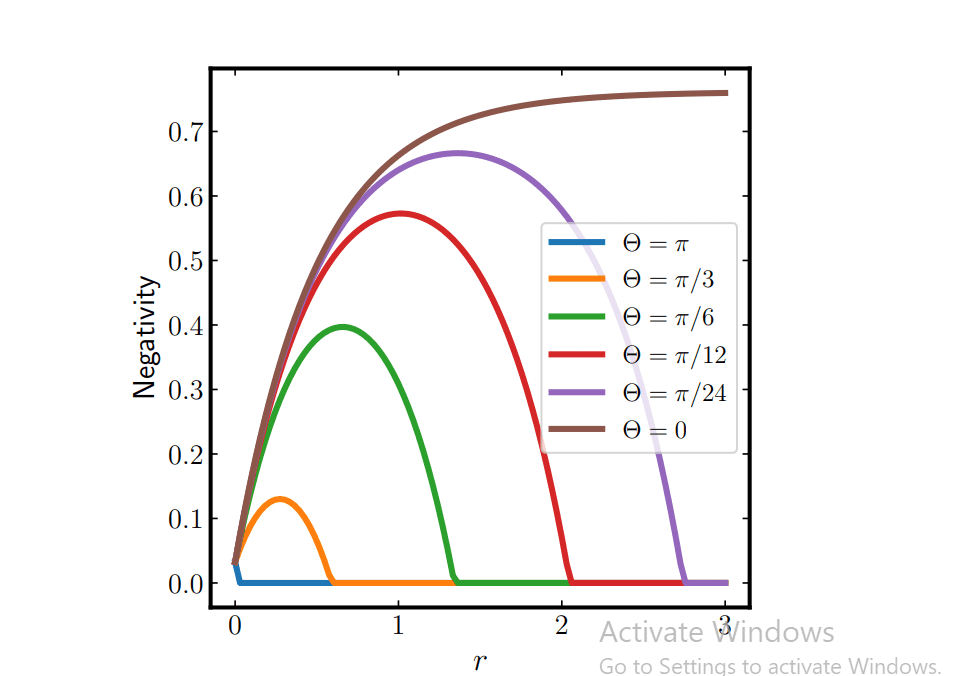EpicPlain's tweet card. Scientists have developed a method that protects quantum bits from disruption by harnessing their motion and controlling their interaction with a field, simultaneously enabling the precise execution...