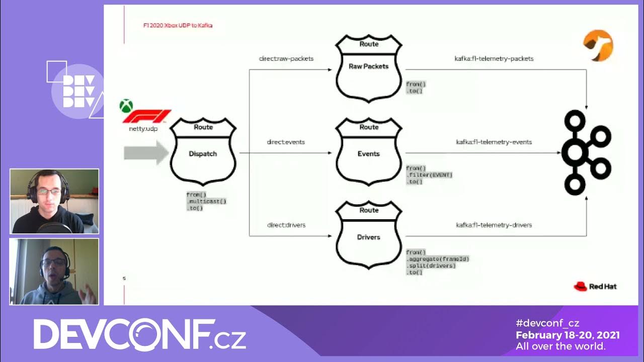 ppatierno's tweet card. Formula 1 telemetry processing using Kafka Streams - DevConf.CZ 2021