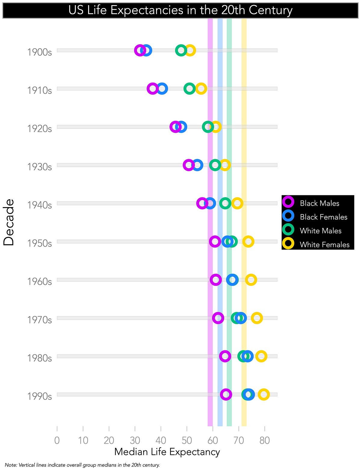 UptonOrwell's tweet card. Dot charts aren’t used nearly as much as they should be. Here’s how to do them well.