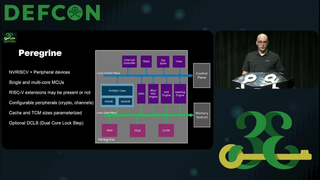 Adam_pi3's tweet card. DEF CON 33 - How to secure unique ecosystem shipping 1 billion+...
