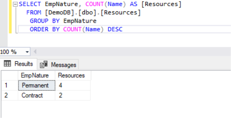 SQLShack's tweet card. This article will show the Group By clause, what it does and why we use this in SQL queries.