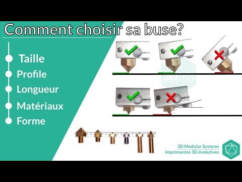 3DModularSystem's tweet card. Comment Choisir Sa Buse d'imprimante 3D?