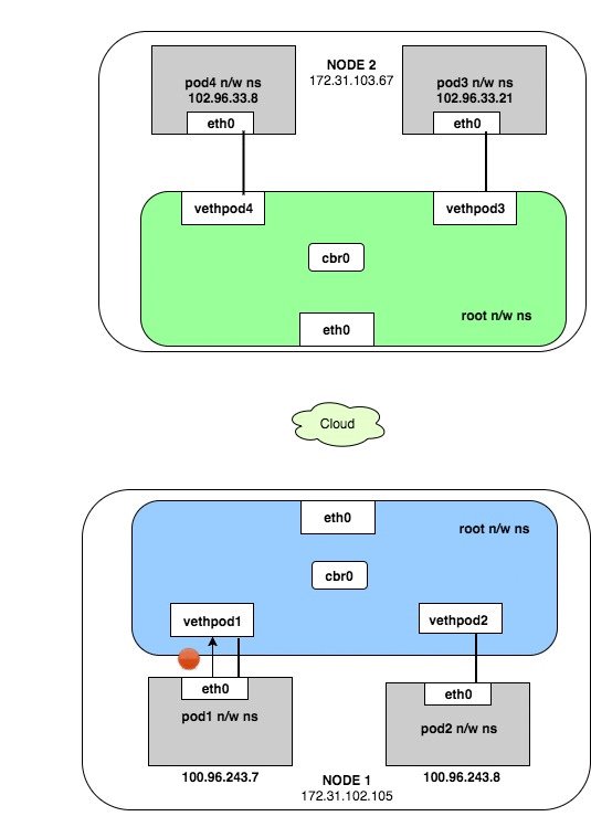 practodev's tweet card. Containers are changing the landscape of how the applications are developed and run. With containers coming into picture, the application…