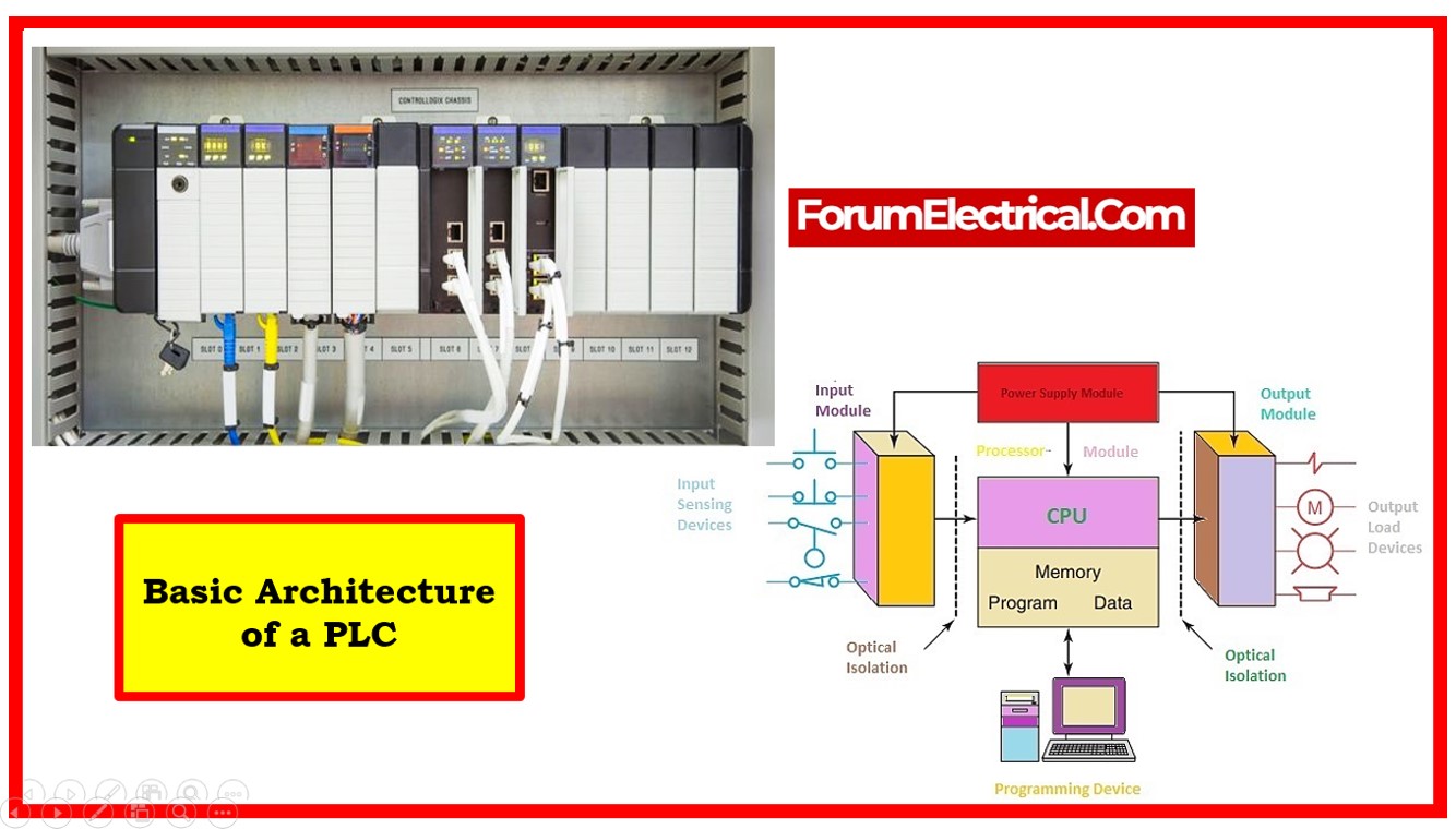 Rabert_infohe's tweet card. PLCs have CPUs, I/O modules, memory, & communication interfaces. The CPU conducts control logic, while I/O modules connect sensors and actuators. Communication interfaces connect devices, and memory...