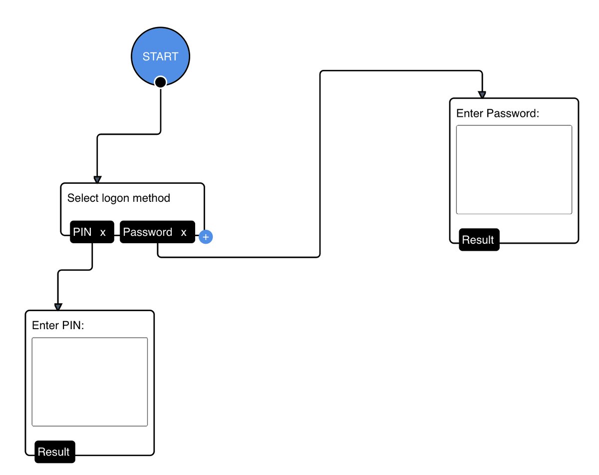 jsplumbtoolkit's tweet card. Orthogonal connector paths