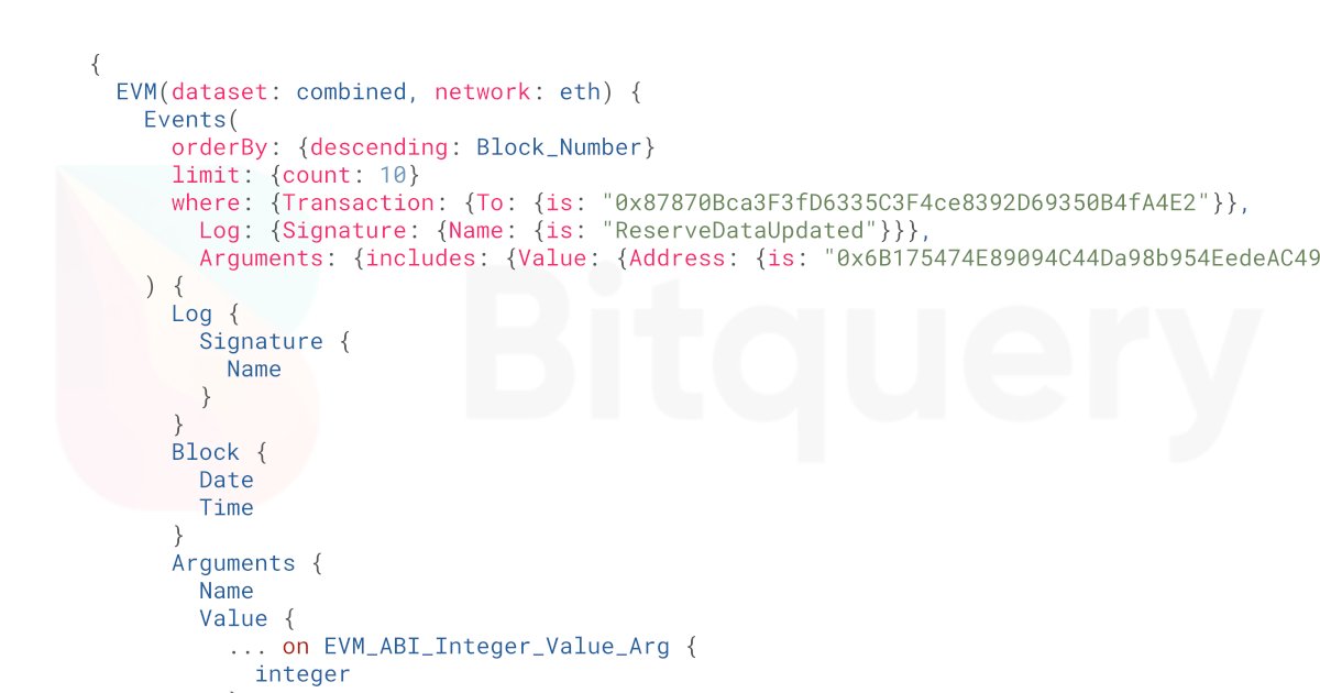Bitquery_io's tweet card. Bitquery is analytical engine for blockchains