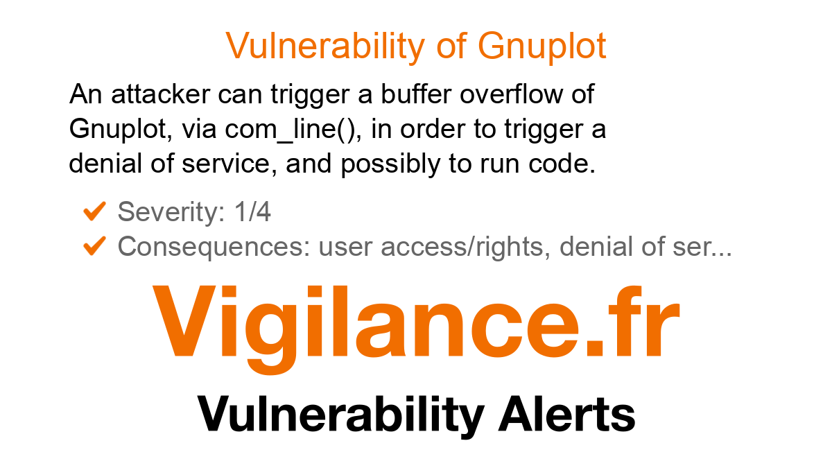 vigilance_en's tweet card. An attacker can trigger a buffer overflow of Gnuplot, via com_line(), in order to trigger a denial of service, and possibly to run code, identified by CVE-2020-25412.