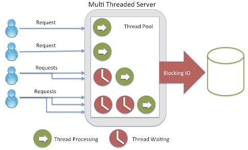 javinpaul's tweet card. A blog about Java, Programming, Algorithms, Data Structure, SQL, Linux, Database, Interview questions, and my personal experience.