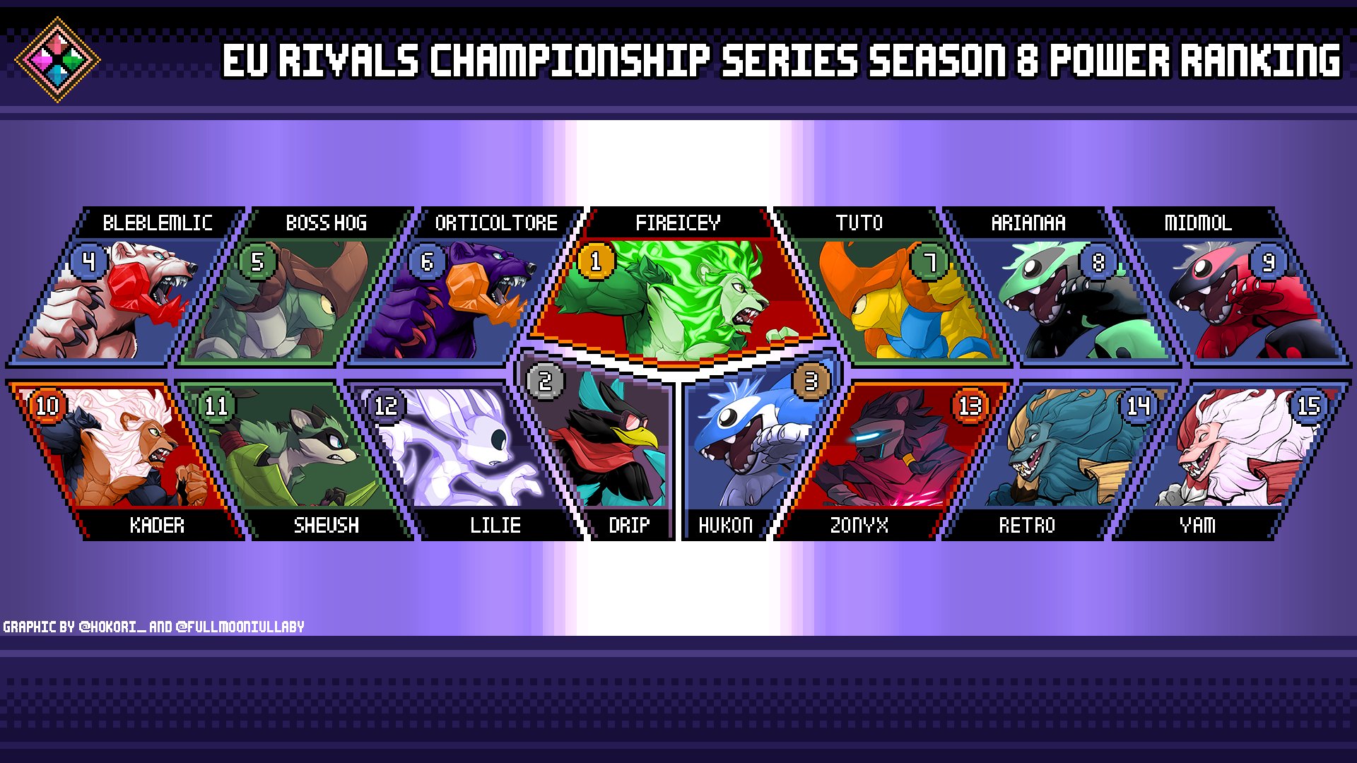 RivalsOfAether's tweet card. There was once a final season for EU’s Rivals Championship Series. One where we saw players with skills never seen before. A final push for the Rivals of Aether competitive scene, before its sequel...