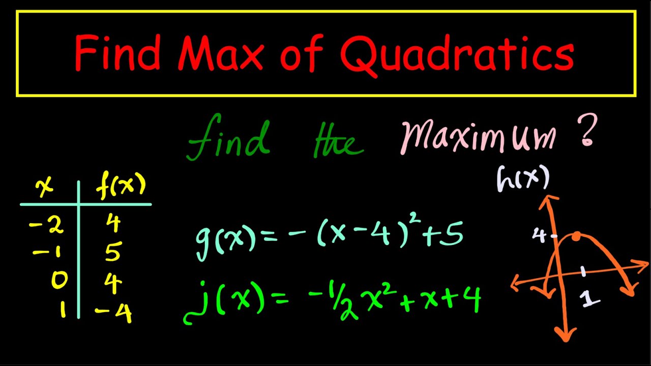 FreeCalcTutor's tweet card. Algebra 1 #19 How to Find the Maximum of Quadratics in table vertex...