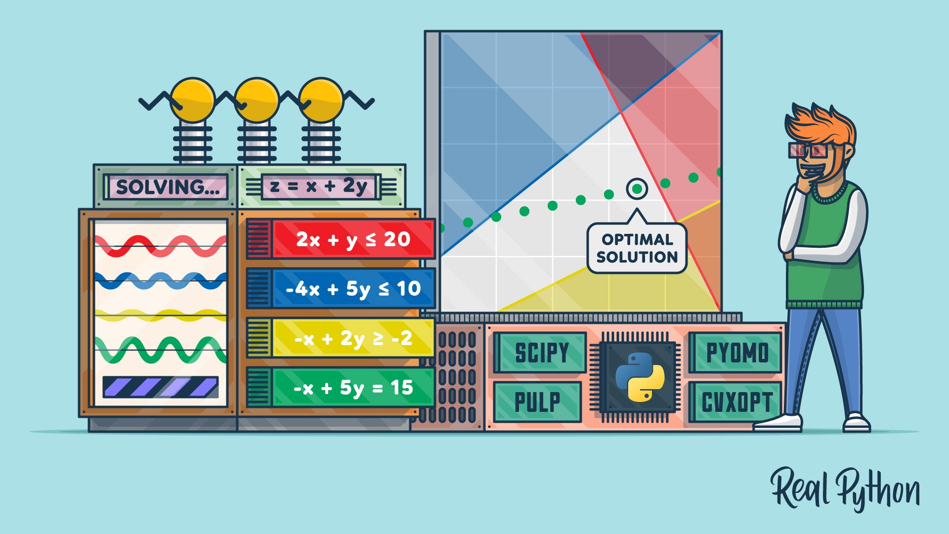 realpython's tweet card. In this tutorial, you'll learn about implementing optimization in Python with linear programming libraries. Linear programming is one of the fundamental mathematical optimization techniques. You'll...