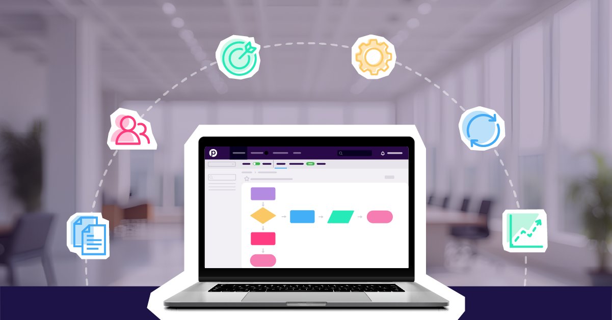 ProcedureFlow's tweet card. A knowledge governance framework enables organizations to create a foundation of trusted knowledge that ensures scalability in their team and processes.