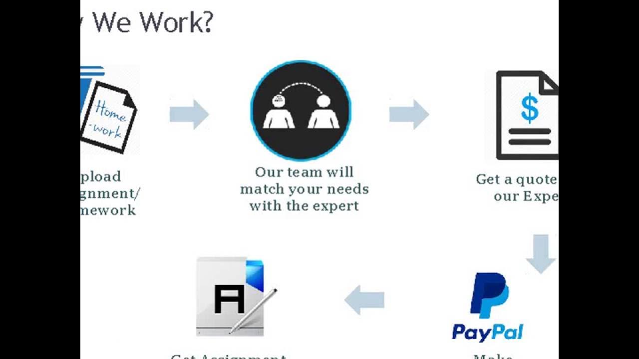 javaprojecthelp's tweet card. Java Project Help