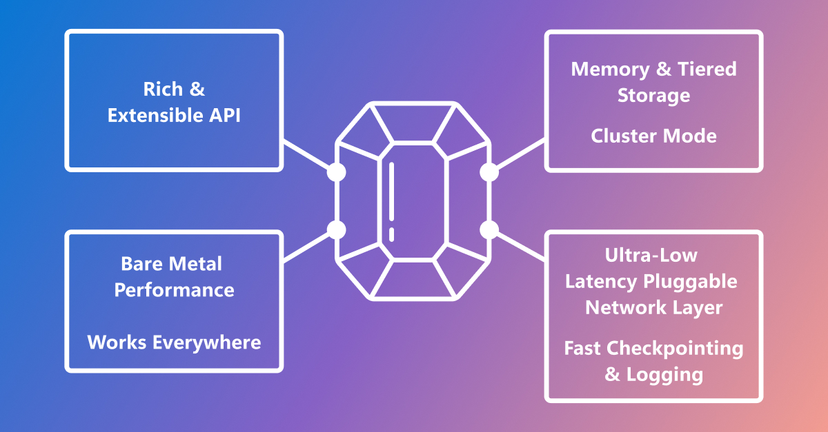 PopCatalin's tweet card. Garnet is a cache-store system that addresses growing demand for data storage to support interactive web applications and services. Offering several advantages over legacy cache-stores, Garnet is now...