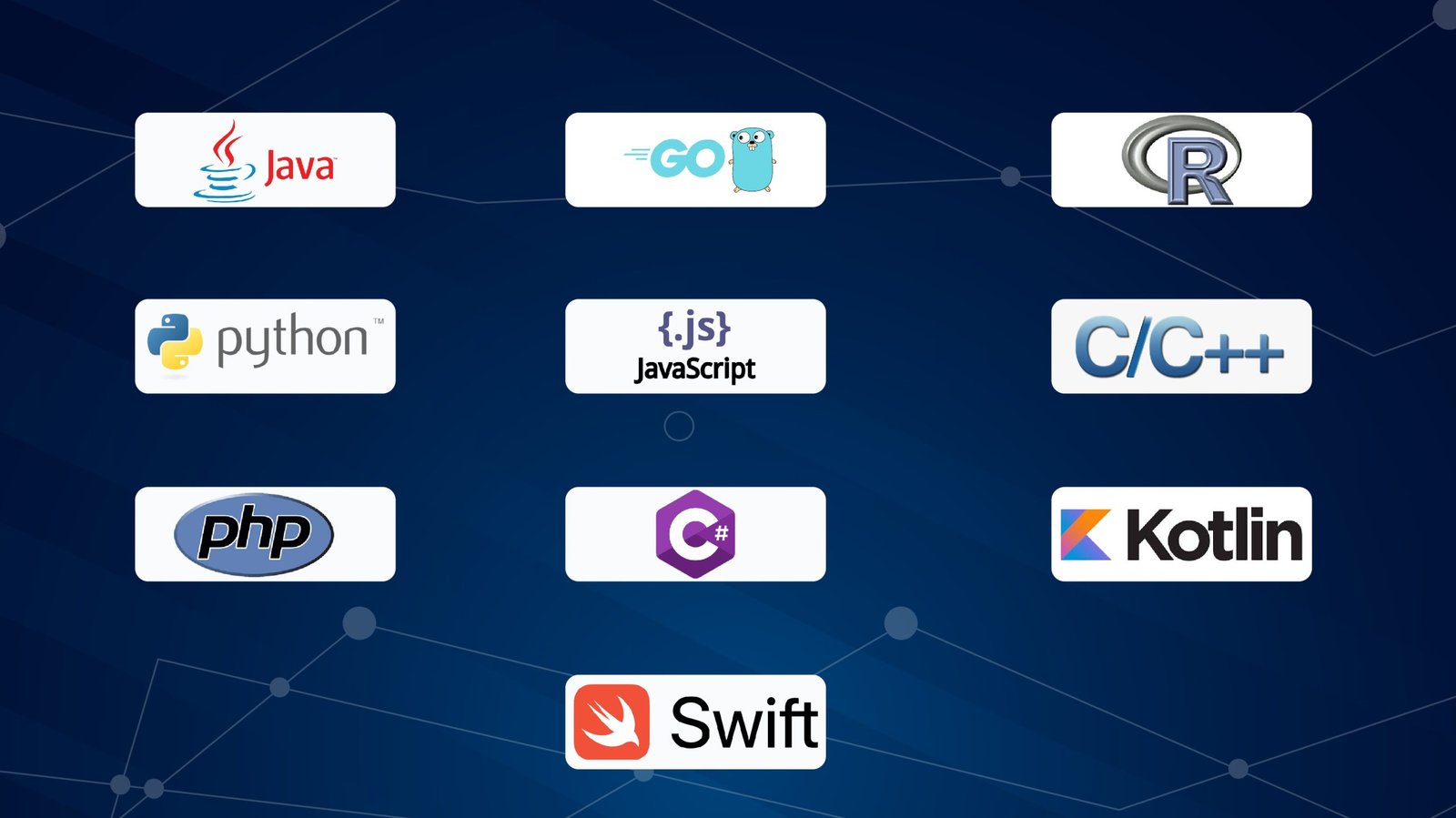 chief_er_abhi's tweet card. Explore the top 5 programming languages to learn in 2024. From Python to Rust, these languages power everything from web development to artificial intelligence and system programming.