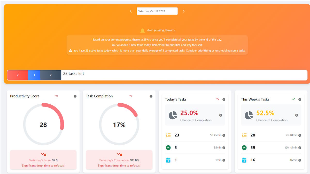 task_analytics's tweet card. Boost your productivity with in-depth analytics for your Todoist tasks.