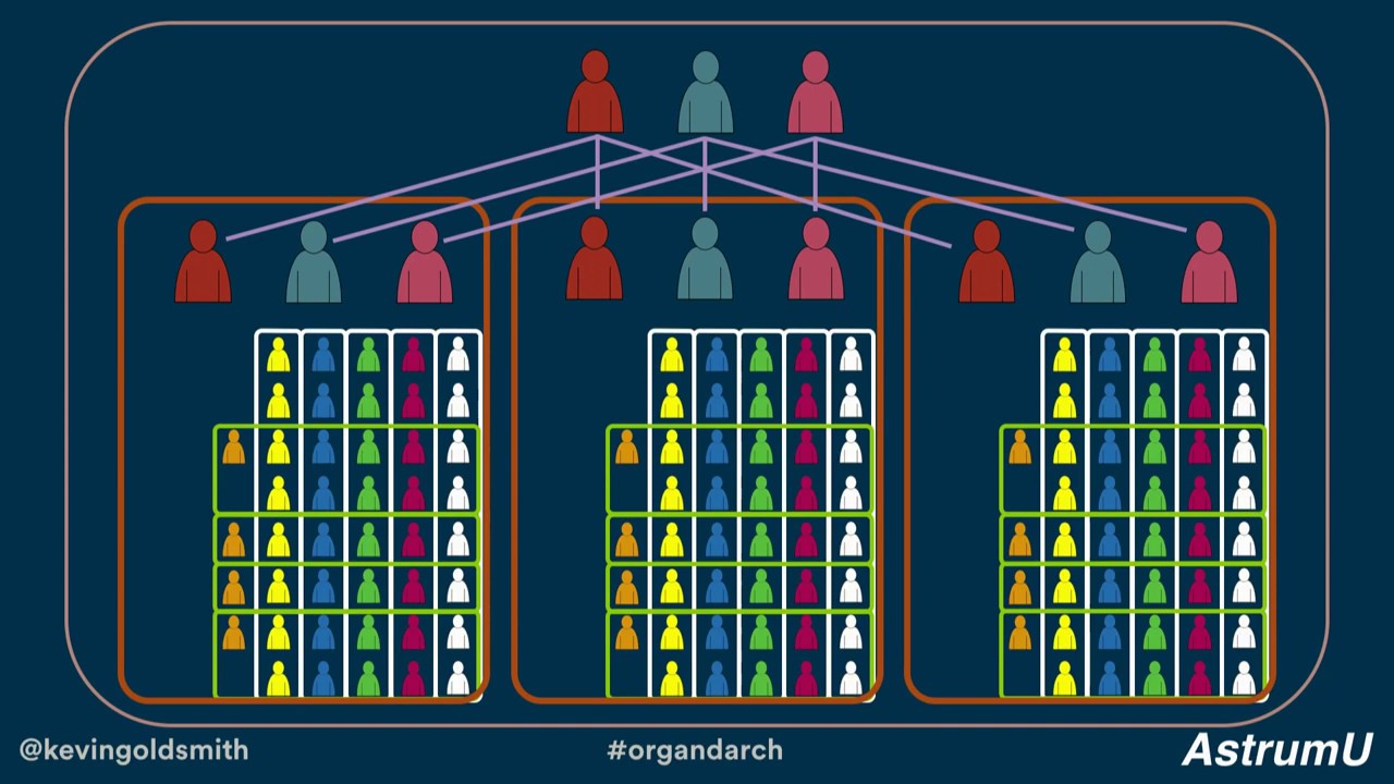 fullstackTO's tweet card. Organization and Architecture - Bifrost Conference 2018