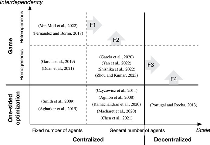 FrontControlEng's tweet card. Interesting and effective team behaviors arise when a group of agents contend with adversaries.Examples range from animal group behaviors observed in nature ...
