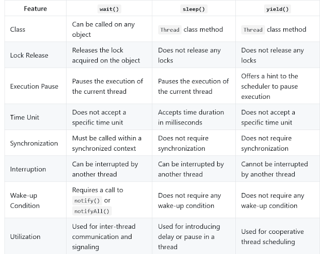 javinpaul's tweet card. A blog about Java, Programming, Algorithms, Data Structure, SQL, Linux, Database, Interview questions, and my personal experience.
