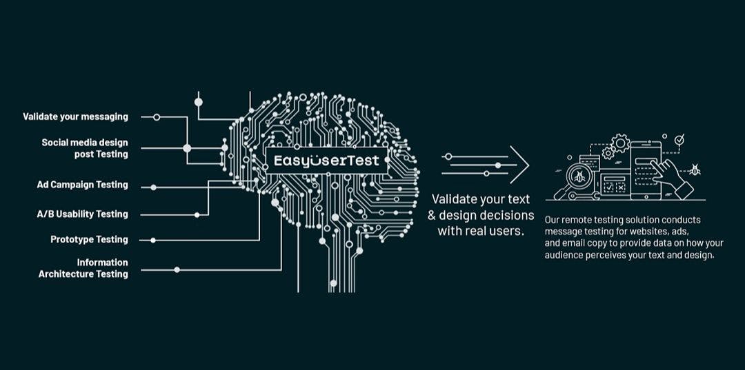 hackernoon's tweet card. Give your users time to explore the UI of your latest product offering so you can gain an understanding of how interaction can be improved.