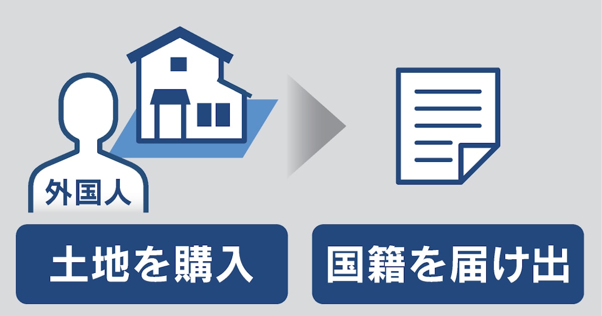 python_sec's tweet card. 国土交通省は外国人による大規模な土地購入の実態把握に乗り出した。山林なら1万平方メートル以上で、取得者の国籍を自治体に届け出るよう義務づけた。情報を国に集約するシステムを2026年度に整備する。水源や森林の保全などに向けて不適切な利用を防ぐ。国土利用計画法は一定面積以上の取引について、契約締結後2週間以内に都道府県や政令指定都市に届け出るよう義務づけている。国民生活に悪影響が及ぶ土地の投機的な