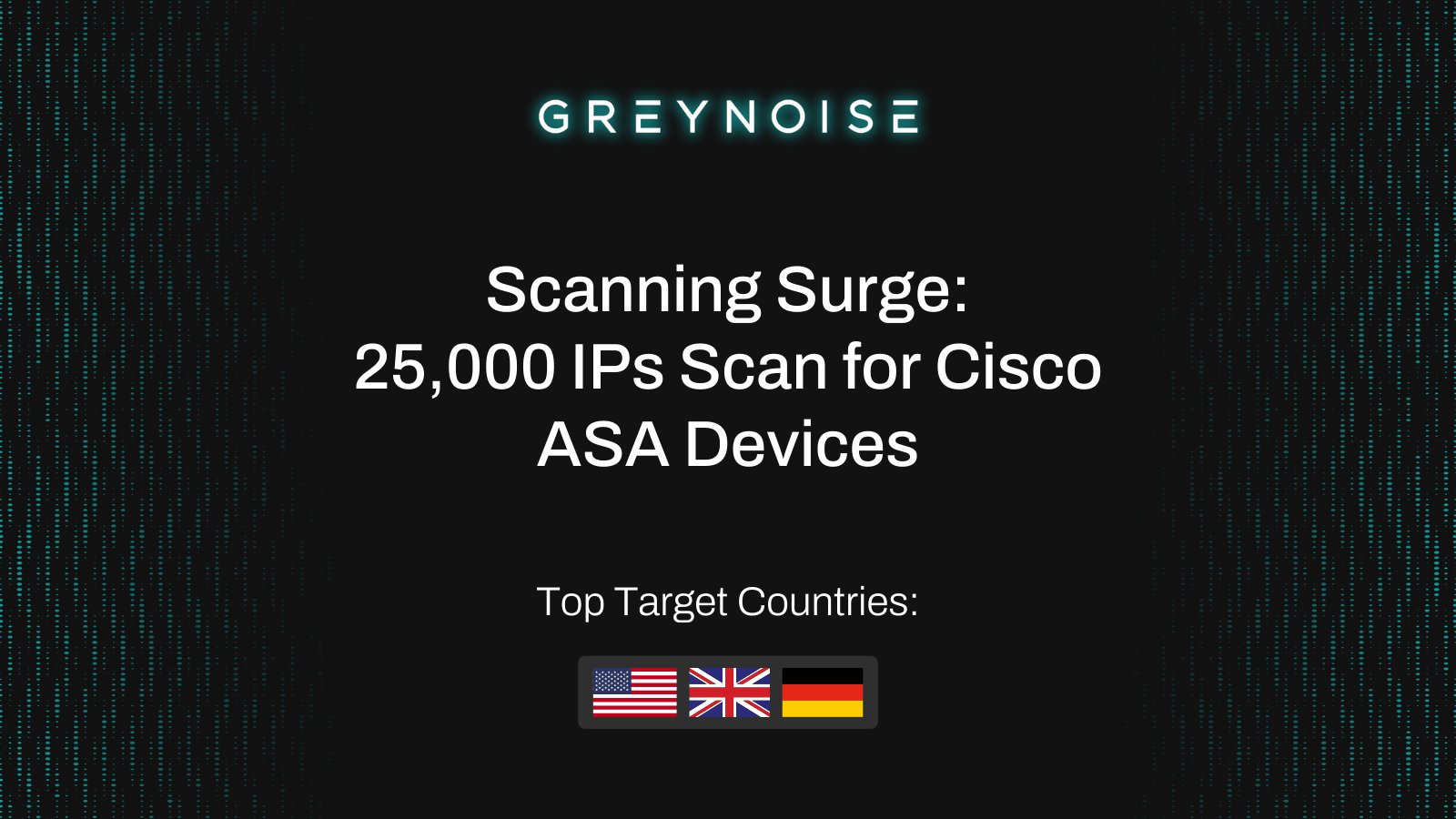 GreyNoiseIO's tweet card. GreyNoise observed two scanning surges against Cisco Adaptive Security Appliance (ASA) devices in late August including more than 25,000 unique IPs in a single burst. This activity represents a...