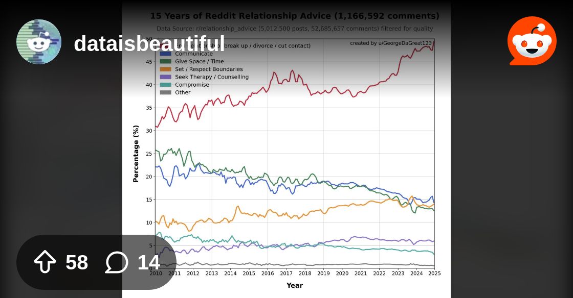a_data_0's tweet card. Explore this post and more from the dataisbeautiful community