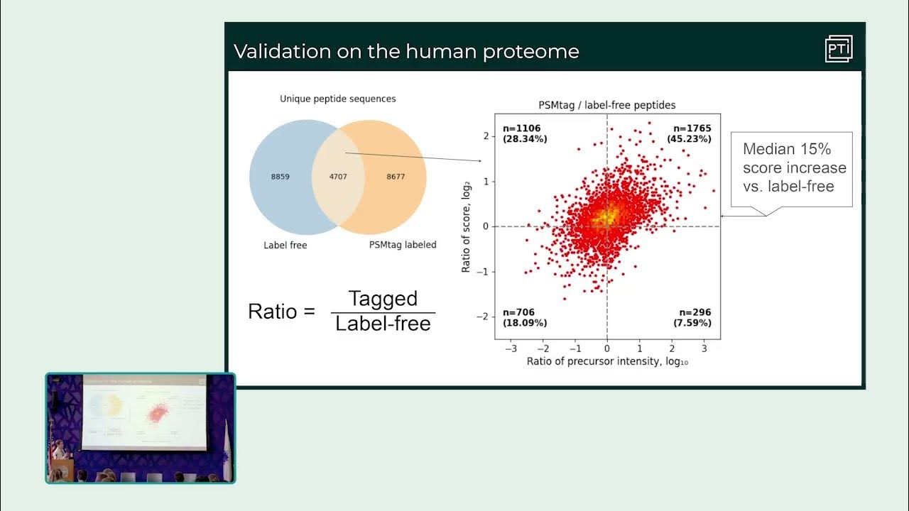 ParallelSqTech's tweet card. Tags for improving peptide sequencing and throughput in sensitive...
