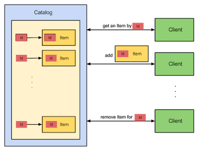 javinpaul's tweet card. Java Programming tutorials and Interview Questions, book and course recommendations from Udemy, Pluralsight, Coursera, edX etc