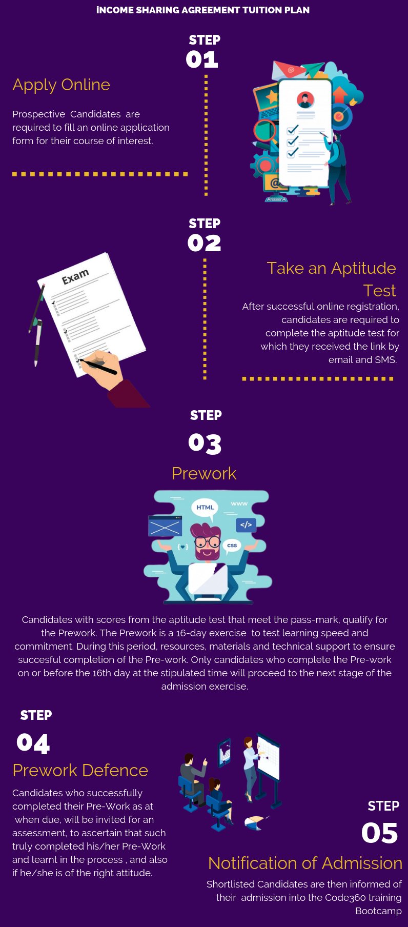code360HQ's tweet card. Apply to our software training academy and become a .net developer in 4 months. It is an intensive training that will impact your life.