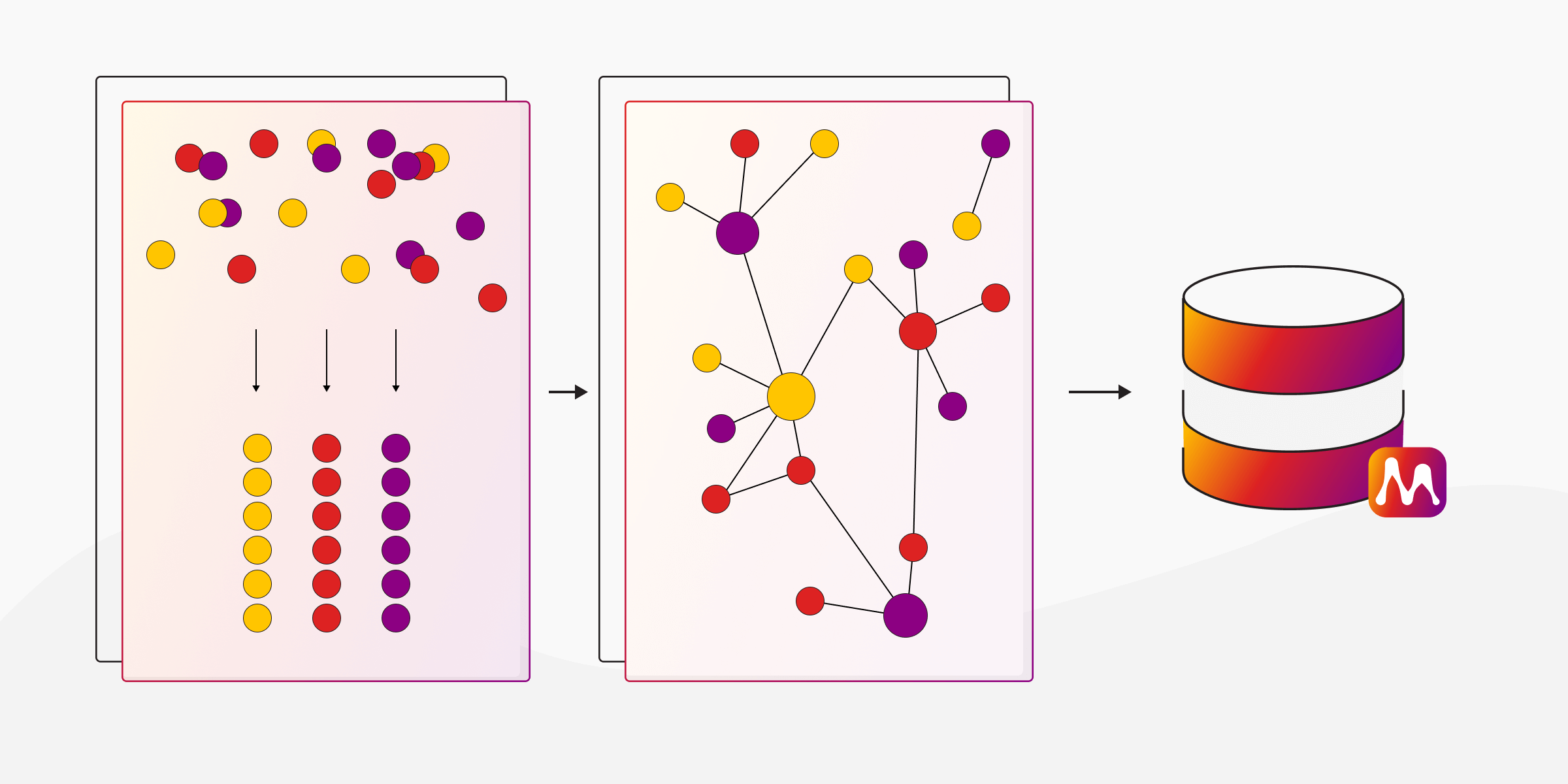 memgraphdb's tweet card. Starting a graph project with Memgraph? This hands-on guide covers how to prepare your data, build your graph model, and import it the right way.