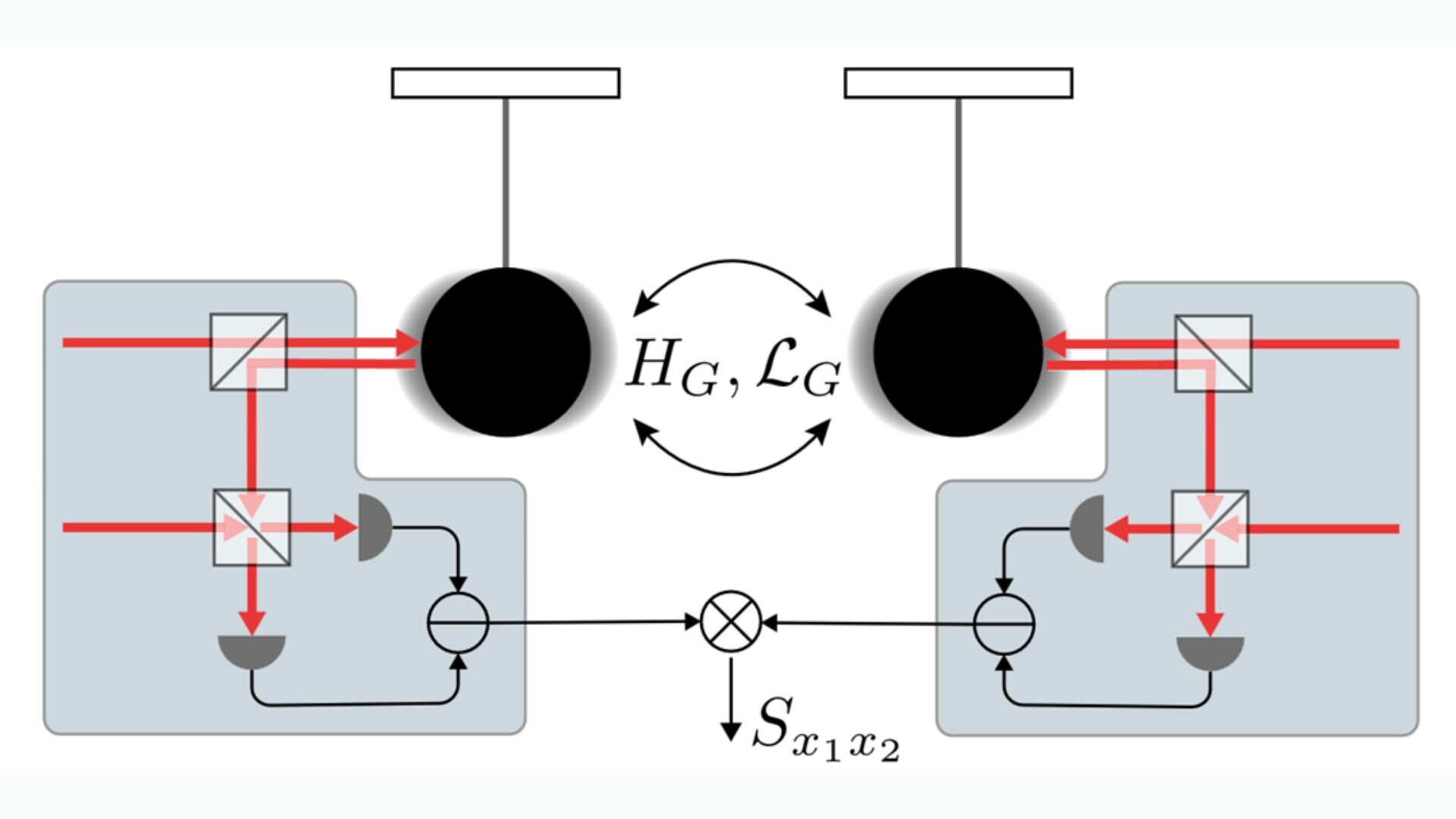 LowKeyBiohacker's tweet card. In a new Physical Review Letters study, researchers propose an experimental approach that could finally determine whether gravity is fundamentally classical or quantum in nature.