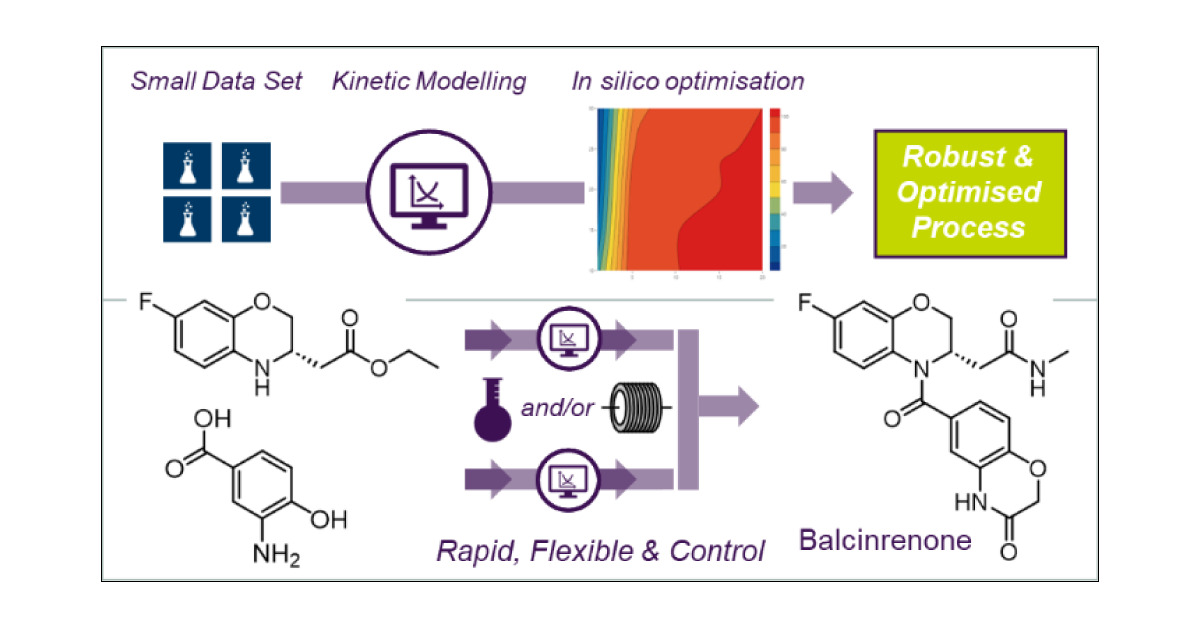 Cristina_GarMo's tweet card. This work focuses on the accelerated development of a versatile process for synthesizing a key amide intermediate en route to the active pharmaceutical ingredient balcinrenone. The process developm...