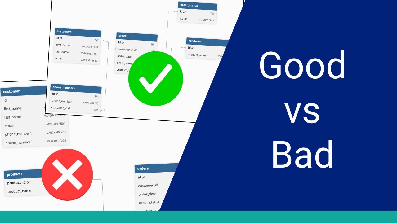 CodingMadness's tweet card. How to Spot Bad Database Designs