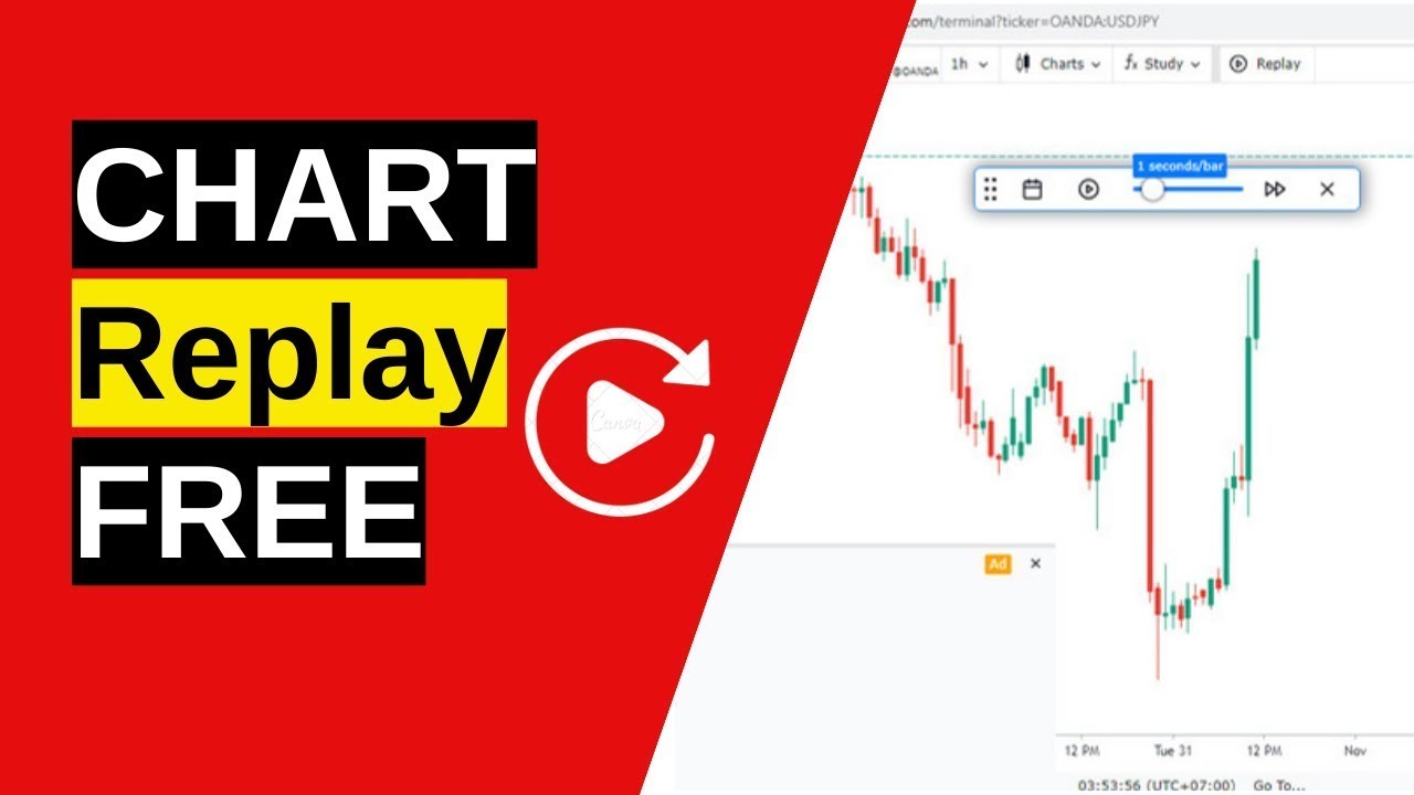 TradingSynHQ's tweet card. Using Trading Chart Replay for Training