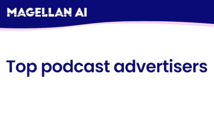robotstart's tweet card. 今回は、Magellan AIによる、ポッドキャスト広告主の2025年7月出稿額ランキングについて紹介します。 Magellan AI / Top podcast advertisers ①出稿額（月間）ランキング ②出稿額増加（前月比）ラ