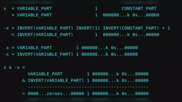 jessebenisrael's tweet card. Or how to find the largest power of 2 that divides x?