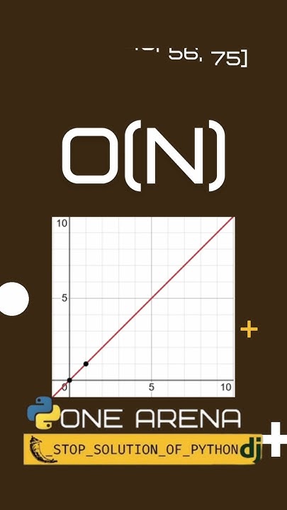 rishabh11336's tweet card. Big O Notation Made Simple | oneArena