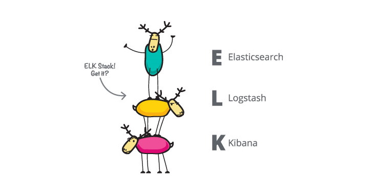 MoisesGamio's tweet card. Hot-warm architecture for log analytics with Elasticsearch.