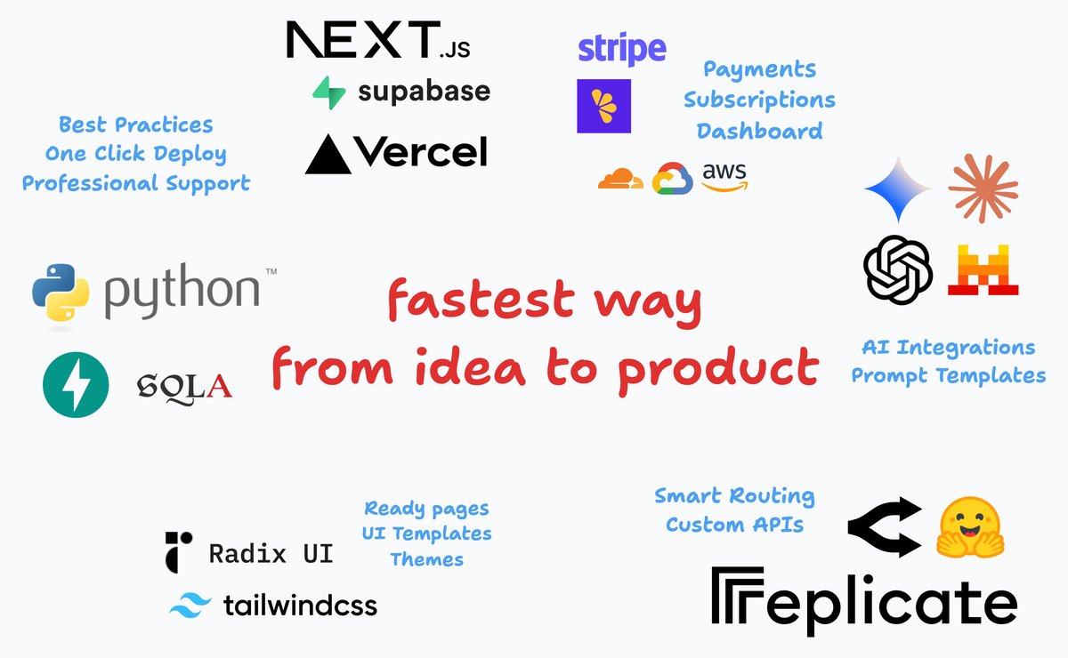 CoderVlogger's tweet card. Last couple of months, I was busy building my dream project 😄 As a developer, I love working on interesting projects and integrations. However, as a solo entrepreneur, I prefer testing different...