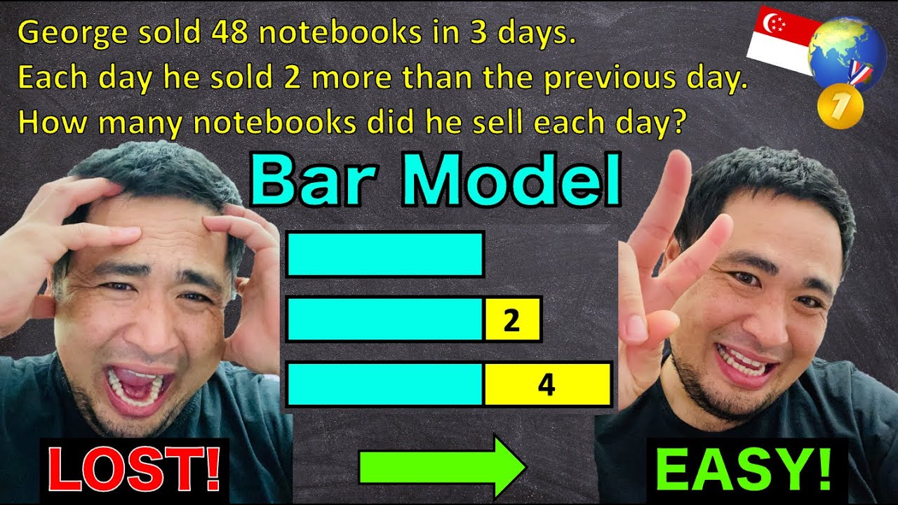 MathChallenge1's tweet card. Singapore Math: Bar Model - How it Challenges and Elevates Student...