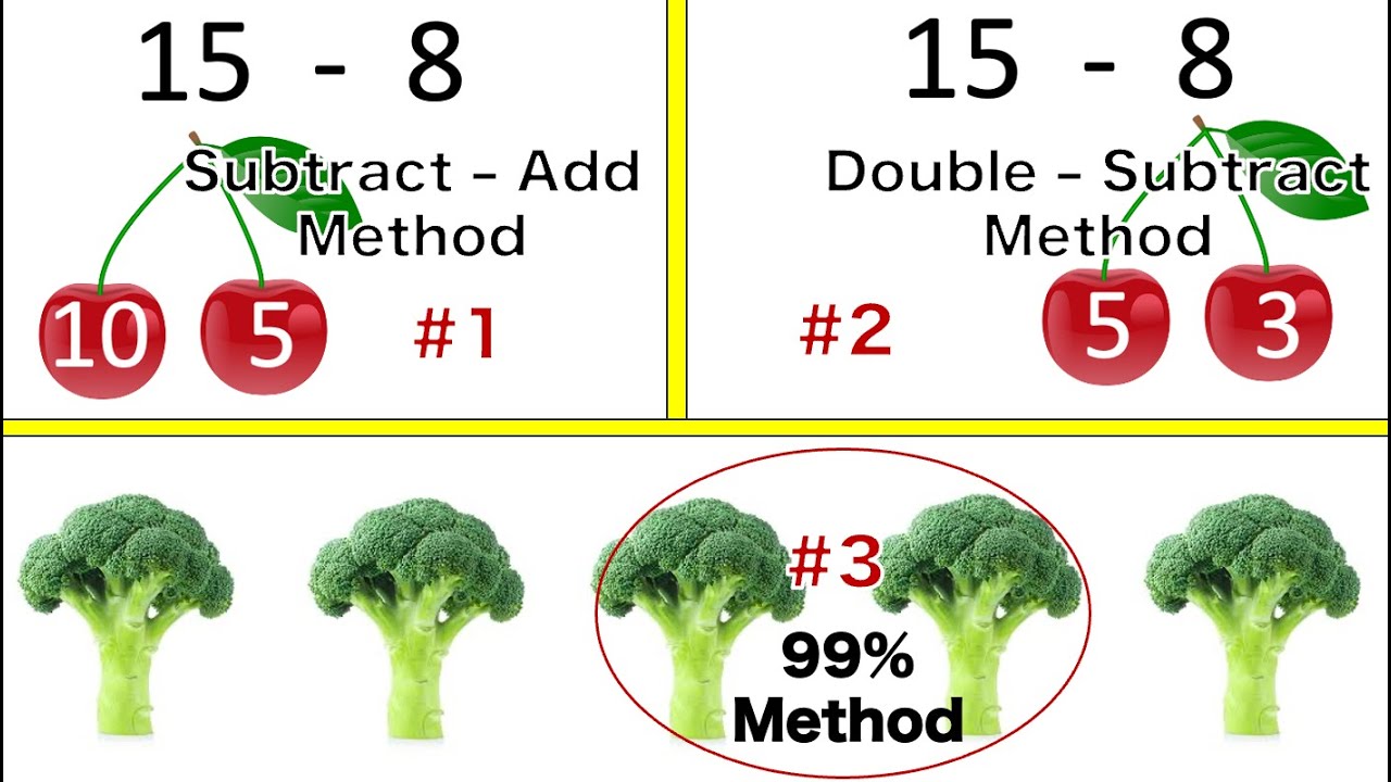 MathChallenge1's tweet card. How did you ACTUALLY LEARN TO SUBTRACT?