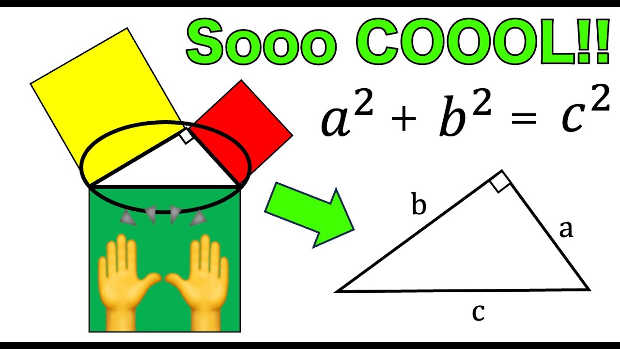 MathChallenge1's tweet card. Teach PYTHAGOREAN THEOREM using ORIGAMI! (a^2 + b^2 = c^2)