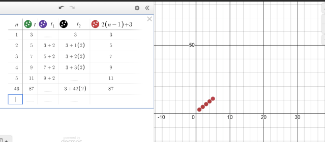 MrCorleyMath's tweet card. I haven’t blogged in a while, like years, so this feels a little strange and hopefully some of you find this post useful…. This blog is going to talk about one of my favorite lessons, t…