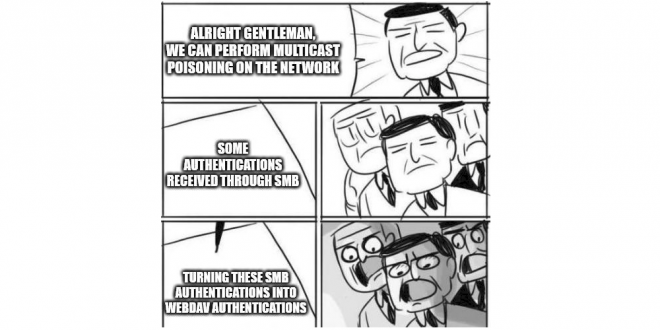 Synacktiv's tweet card. Taking the relaying capabilities of multicast poisoning to the next