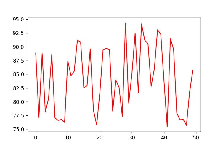 pythonguides's tweet card. Learn how to efficiently update Matplotlib plots in a loop with practical Python examples. Master dynamic data visualization for real-time USA-based datasets.